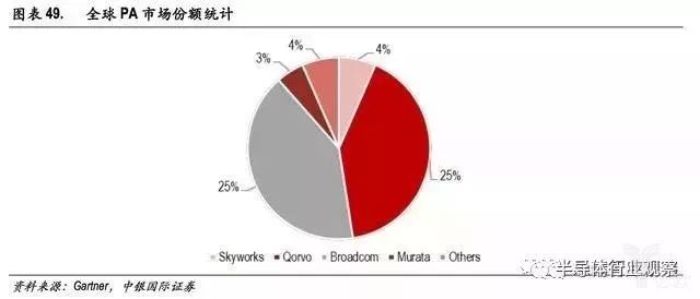 5G将至射频前端即将腾飞