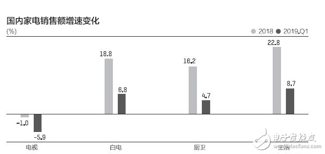 618电商大战在即 家电企业不想