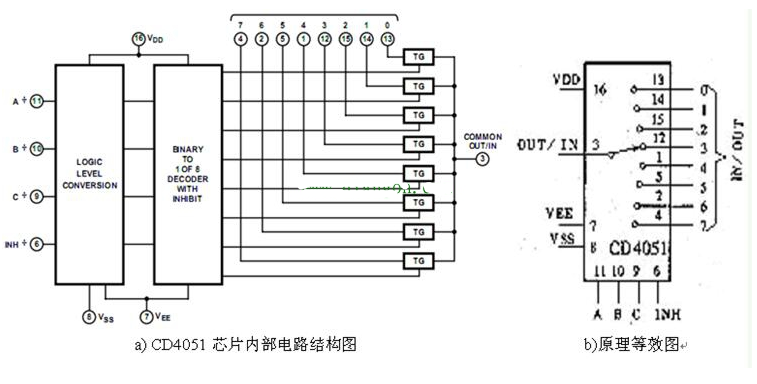 8选1模拟开关cd4051电路