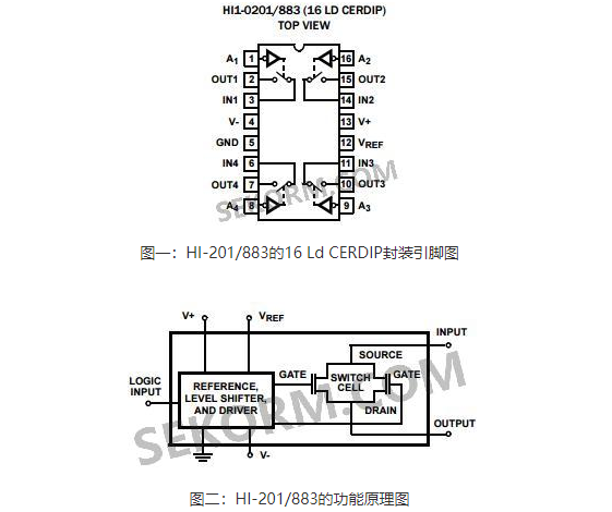 精密四路SPST CMOS模擬開關