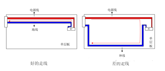 高速PCB设计中考虑EMC的布线技巧