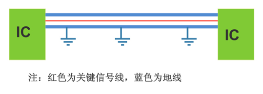 高速PCB設計中考慮EMC的布線技巧