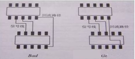 高速PCB設計中考慮EMC的布線技巧