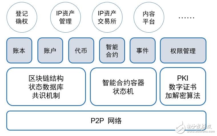 墨鏈將面向大文化產(chǎn)業(yè)打造出自主區(qū)塊鏈底層和文化資產(chǎn)交易平臺(tái)