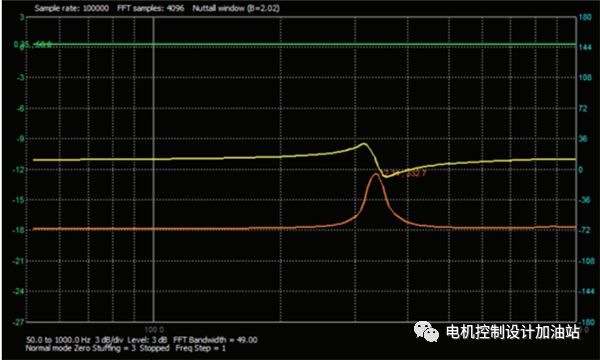 ADALM1000 SMU 測量揚聲器阻抗曲線