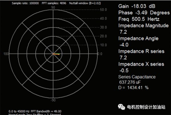 ADALM1000 SMU 測(cè)量揚(yáng)聲器阻抗曲線