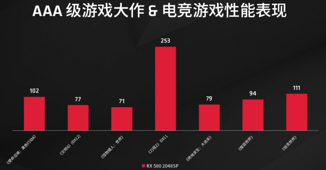 如何挑選顯卡 AMD為你碾平游戲道路