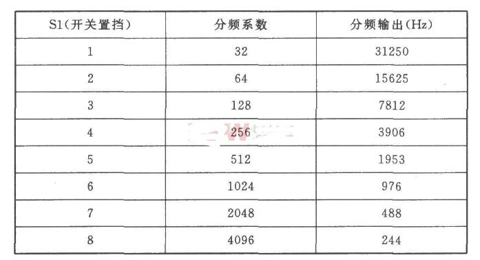 分频电路