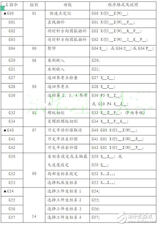 数控车床编程入门知识