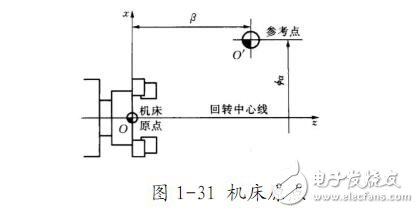 数控车床