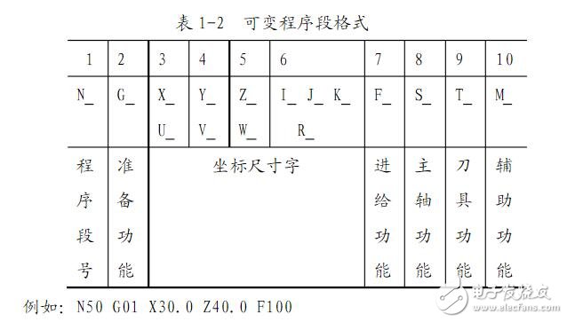 数控车床编程入门知识