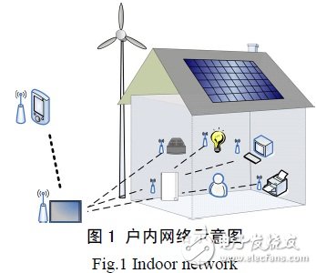 基于智能电网和高级量测体系实现智能用户端的设计