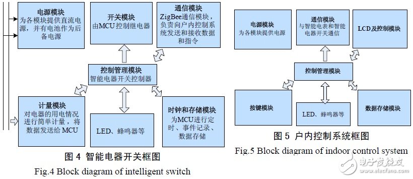 基于智能电网和高级量测体系实现智能用户端的设计