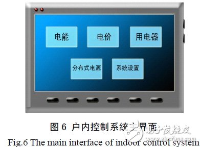 基于智能电网和高级量测体系实现智能用户端的设计