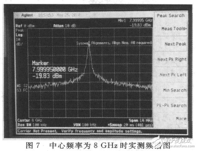 用AD9910芯片实现宽带频率合成器的设计与测试分析