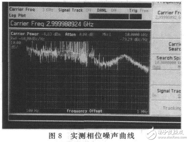 用AD9910芯片实现宽带频率合成器的设计与测试分析