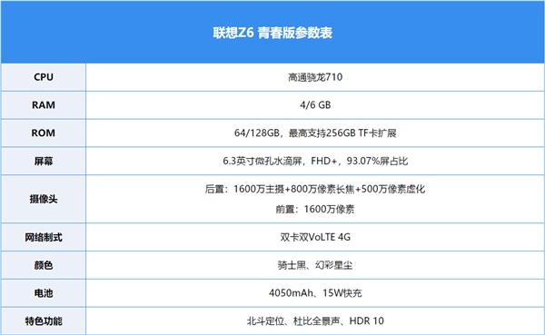 联想Z6青春版上手 极具战斗力的千元之王