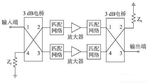 采用三级放大级联结构实现200W脉冲功率放大器的设计