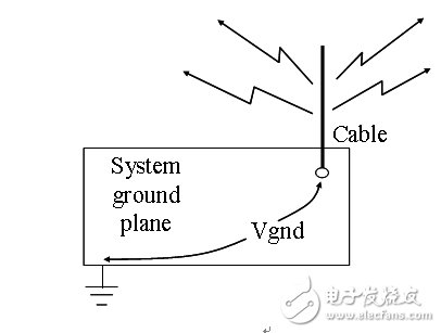 如何避免數字信號處理DSP系統中的噪聲和EMI干擾