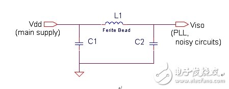 如何避免数字信号处理DSP系统中的噪声和EMI干扰