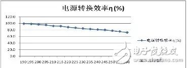 光引擎正在进入蓬勃发展期并将会改变LED行业的格局