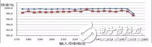 光引擎正在進(jìn)入蓬勃發(fā)展期并將會(huì)改變LED行業(yè)的格局