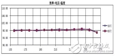 光引擎正在进入蓬勃发展期并将会改变LED行业的格局