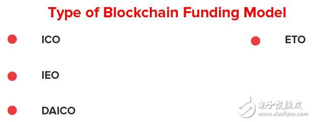 区块链融资的类型模式介绍