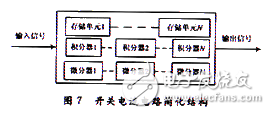 开关电流电路故障诊断的难点及解决方案