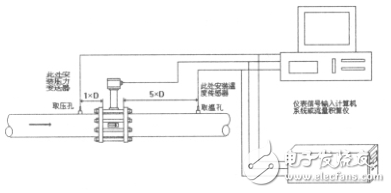 安置于管谈上变送器直接(图2)