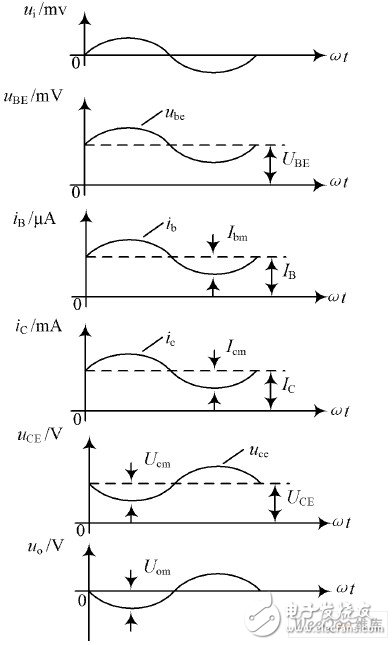 应用叠加定理分析设计低频小信号放大电路