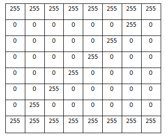 一文看懂颜色模型和信号以及噪声