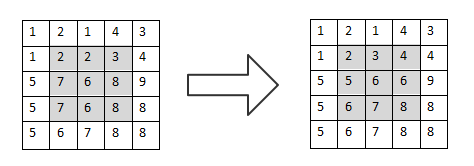 一文看懂顏色模型和信號以及噪聲