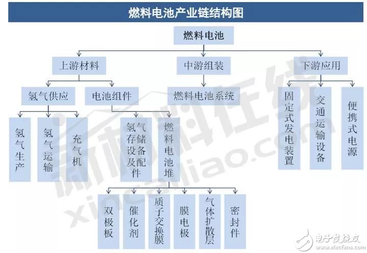 氢能源