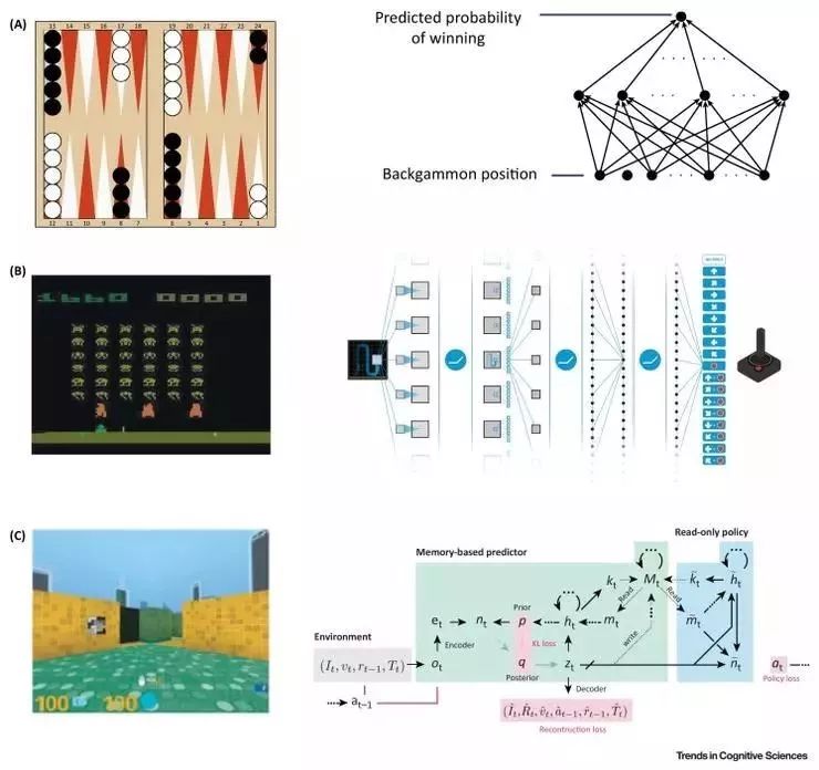 DeepMind 綜述深度強化學習 智能體和人類相似度竟然如此高