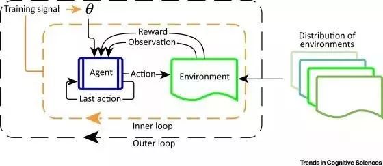 DeepMind 综述深度强化学习 智能体和人类相似度竟然如此高