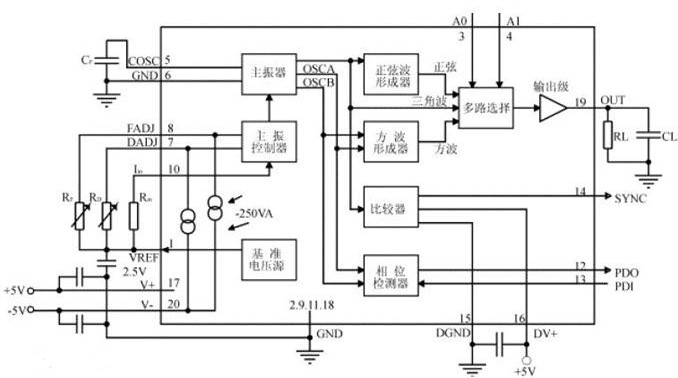 高频波形产生器MAX038的特点及典型应用介绍