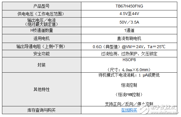 東芝有刷直流電機(jī)驅(qū)動(dòng)器IC系列產(chǎn)品再增新動(dòng)力——TB67H450FNG