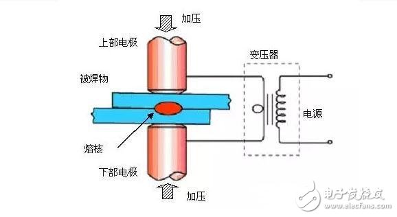 激光焊接与电阻焊接有什么区别