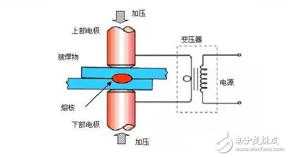 点焊