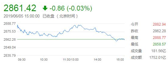 为什么5G概念延续强势