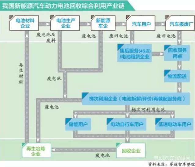 鋰電池回收的四大難題和五點建議