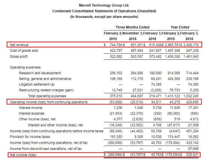 恩智浦斥资17.6亿美元收购Marvell无线连接业务