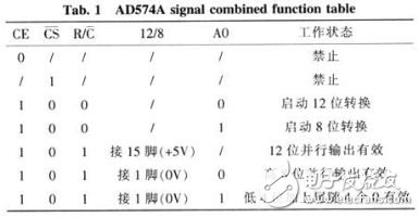 基于CAN總線的駐車電流采集節點的硬件電路設計