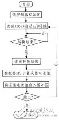 基于CAN總線的駐車電流采集節點的硬件電路設計