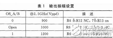 控制系统