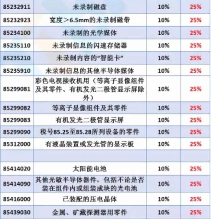 电子的最近相关消息你知道吗