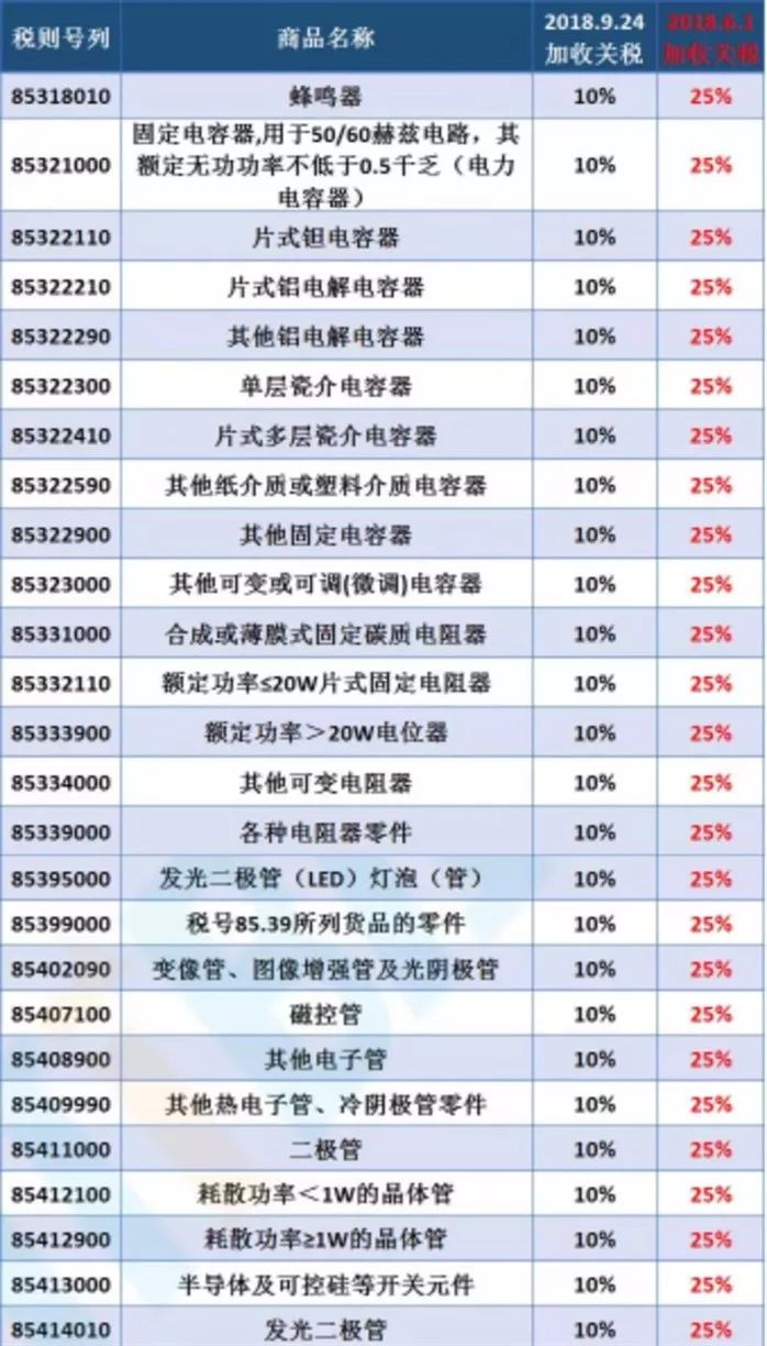 电子的最近相关消息你知道吗