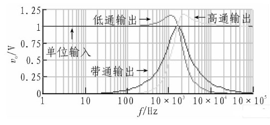 多功能二阶通用KHN滤波器的设计