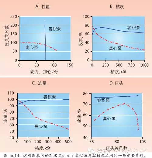 是否需要選擇容積泵以及如何選型